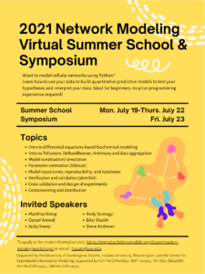 2021 Network Modeling Virtual Summer School & Symposium