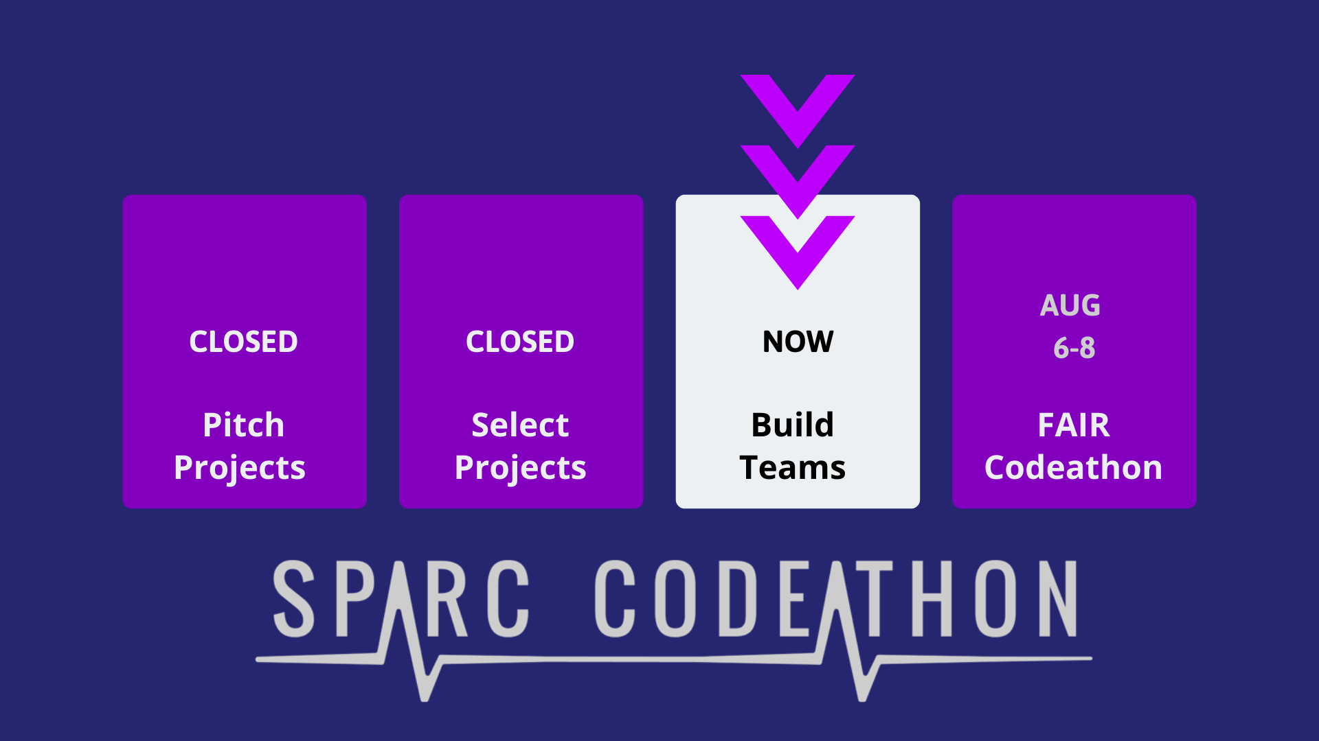 Join a team now and win - $50,000 SPARC FAIR Codeathon prize pool ...